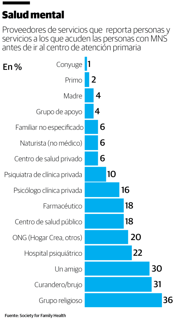 Salud mental 11210443 20190202145349