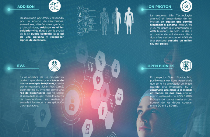 05Infografiu011ba TecSalud 690x450