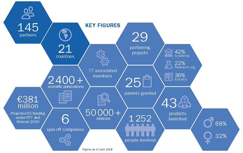 GFstats