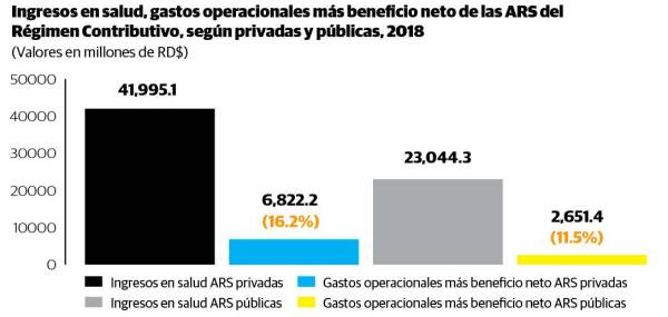 Ingresos en salud 12673142 20191121175218