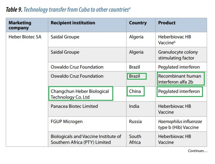 Transferencia