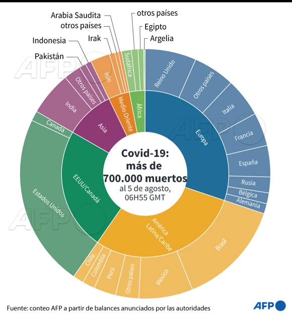 Muertes covid afp 580x629