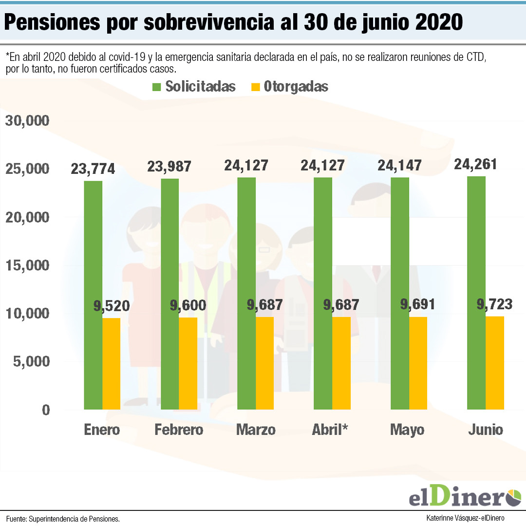 Pensiones Dolfi