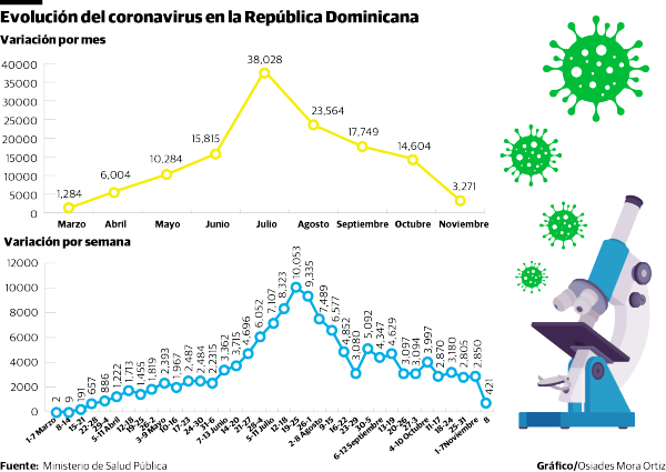 Evolucio n coronavirus 15150886 20201109214251