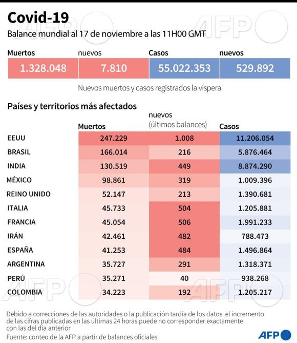 Covid mundo 580x668