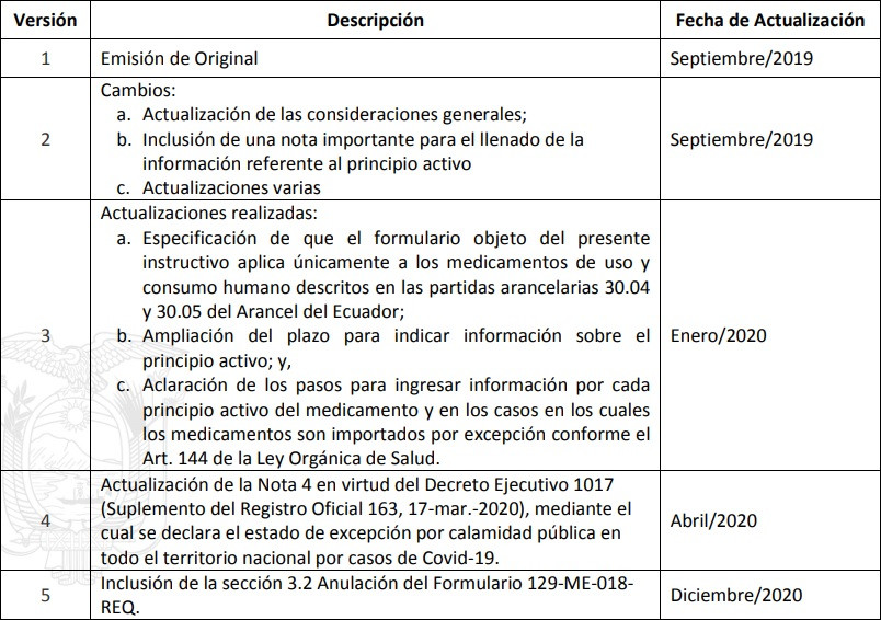 Importaciu00f3n de medicamentos