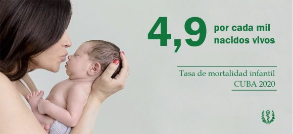Tasa de maternidad infantil cuba 2020 580x266