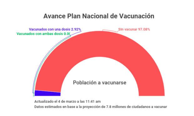 Imagen poblacion dominicana vacunada contra el covid 19 1 15904055 20210304115845