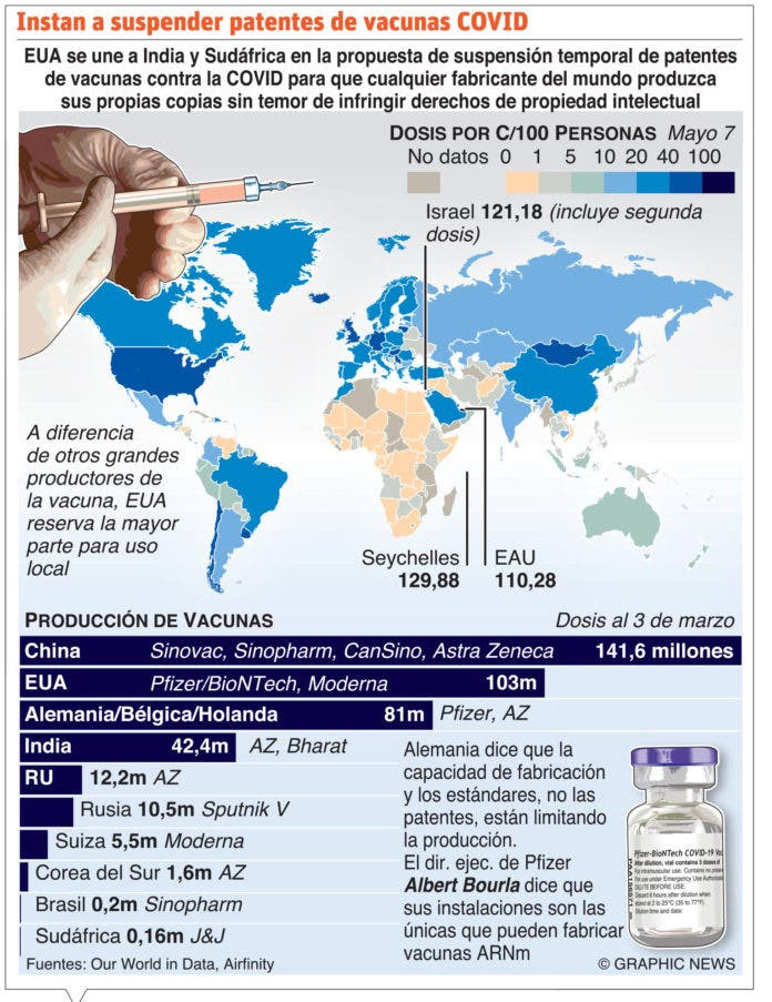 13 05 2021 ELDIA JUEVES 130521  Globales12 696x903