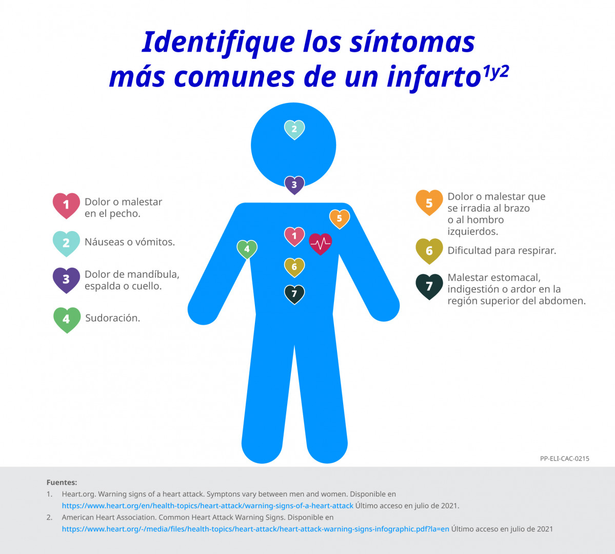 Siu0301ntomas mau0301s comunes de infarto